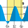 Marble Island tide chart for Friday, September 9, 2022