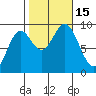 Marble Island tide chart for Saturday, October 15, 2022