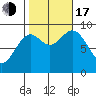 Marble Island tide chart for Monday, October 17, 2022