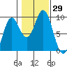 Marble Island tide chart for Saturday, October 29, 2022