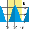 Marble Island tide chart for Saturday, October 8, 2022