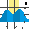 Marble Island tide chart for Tuesday, November 15, 2022