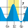 Marble Island tide chart for Monday, November 7, 2022