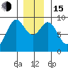 Marble Island tide chart for Thursday, December 15, 2022