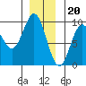 Marble Island tide chart for Tuesday, December 20, 2022