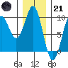 Marble Island tide chart for Saturday, January 21, 2023