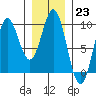 Marble Island tide chart for Monday, January 23, 2023