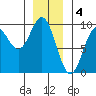 Marble Island tide chart for Wednesday, January 4, 2023