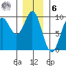 Marble Island tide chart for Friday, January 6, 2023