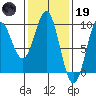 Marble Island tide chart for Sunday, February 19, 2023