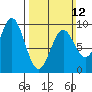 Marble Island tide chart for Sunday, March 12, 2023