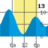 Marble Island tide chart for Monday, March 13, 2023