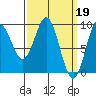 Marble Island tide chart for Sunday, March 19, 2023