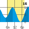 Marble Island tide chart for Sunday, April 16, 2023