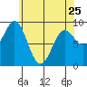 Marble Island tide chart for Tuesday, April 25, 2023