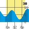 Marble Island tide chart for Sunday, April 30, 2023