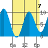 Marble Island tide chart for Friday, April 7, 2023
