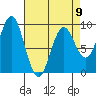 Marble Island tide chart for Sunday, April 9, 2023