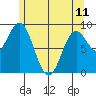 Marble Island tide chart for Thursday, May 11, 2023