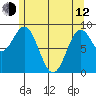 Marble Island tide chart for Friday, May 12, 2023