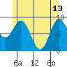 Marble Island tide chart for Saturday, May 13, 2023