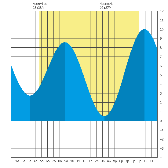 Marble Island tide chart for Sunday, May 14, 2023