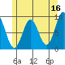 Marble Island tide chart for Tuesday, May 16, 2023