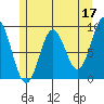 Marble Island tide chart for Wednesday, May 17, 2023