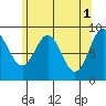 Marble Island tide chart for Monday, May 1, 2023