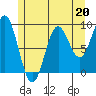 Marble Island tide chart for Saturday, May 20, 2023
