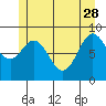 Marble Island tide chart for Sunday, May 28, 2023