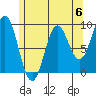 Marble Island tide chart for Saturday, May 6, 2023