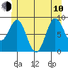 Marble Island tide chart for Saturday, June 10, 2023