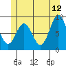 Marble Island tide chart for Monday, June 12, 2023