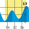 Marble Island tide chart for Tuesday, June 13, 2023