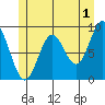 Marble Island tide chart for Thursday, June 1, 2023