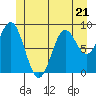 Marble Island tide chart for Wednesday, June 21, 2023