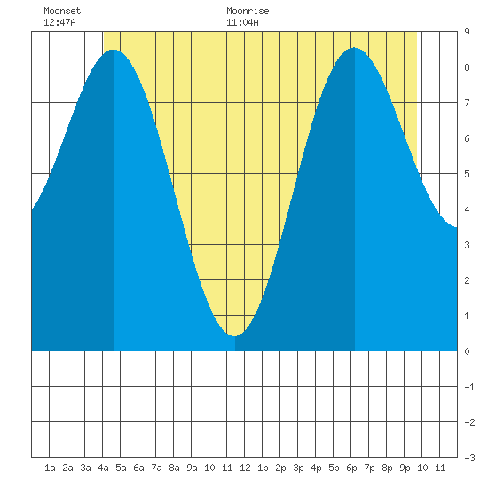 Marble Island tide chart for Saturday, June 24, 2023