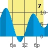 Marble Island tide chart for Wednesday, June 7, 2023