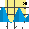 Marble Island tide chart for Thursday, July 20, 2023