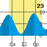 Marble Island tide chart for Sunday, July 23, 2023