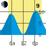 Marble Island tide chart for Sunday, July 9, 2023