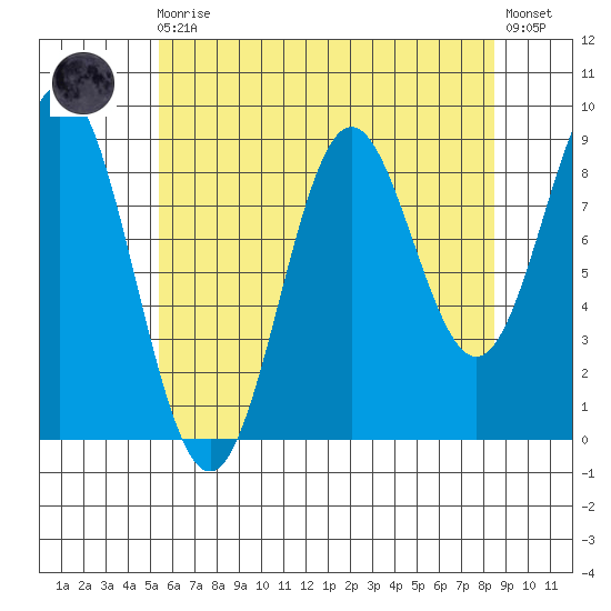 Marble Island tide chart for Wednesday, August 16, 2023