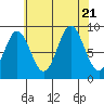 Marble Island tide chart for Monday, August 21, 2023