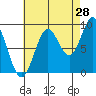 Marble Island tide chart for Monday, August 28, 2023