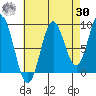 Marble Island tide chart for Wednesday, August 30, 2023