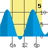 Marble Island tide chart for Saturday, August 5, 2023