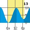 Marble Island tide chart for Wednesday, September 13, 2023