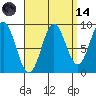 Marble Island tide chart for Thursday, September 14, 2023