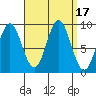 Marble Island tide chart for Sunday, September 17, 2023